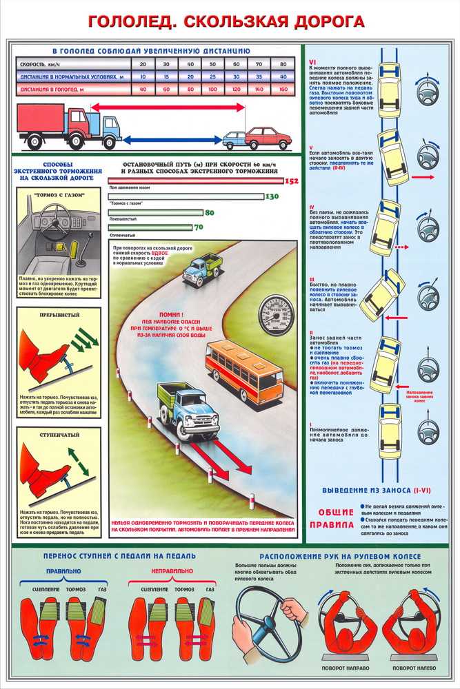 Особенности управления грузовыми автомобилями