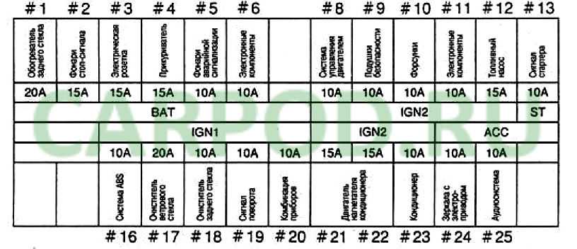 Схема предохранителей ниссан тино