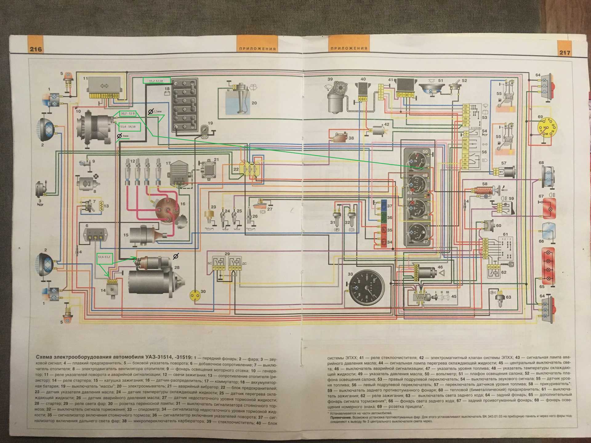 Схема электропроводки уаз 469: особенности подкапотного пространства - авто журнал
