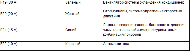 Предохранители фольксваген пассат (b4), 1993 - 1997