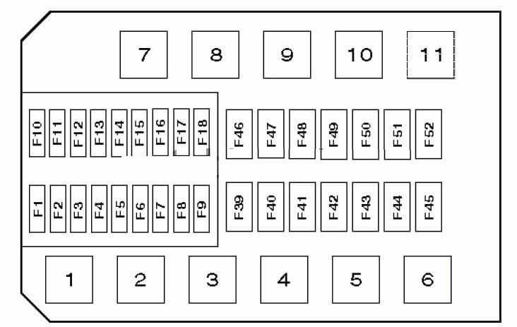 Описание предохранителей форд галакси 2 и реле со схемами блоков