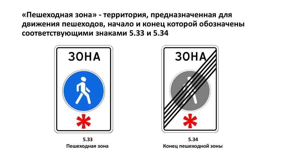 Что означает и где устанавливается дорожный знак жилая зона? | dorpex.ru