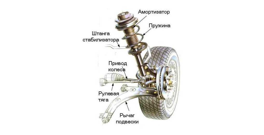 Строение подвески автомобиля схема