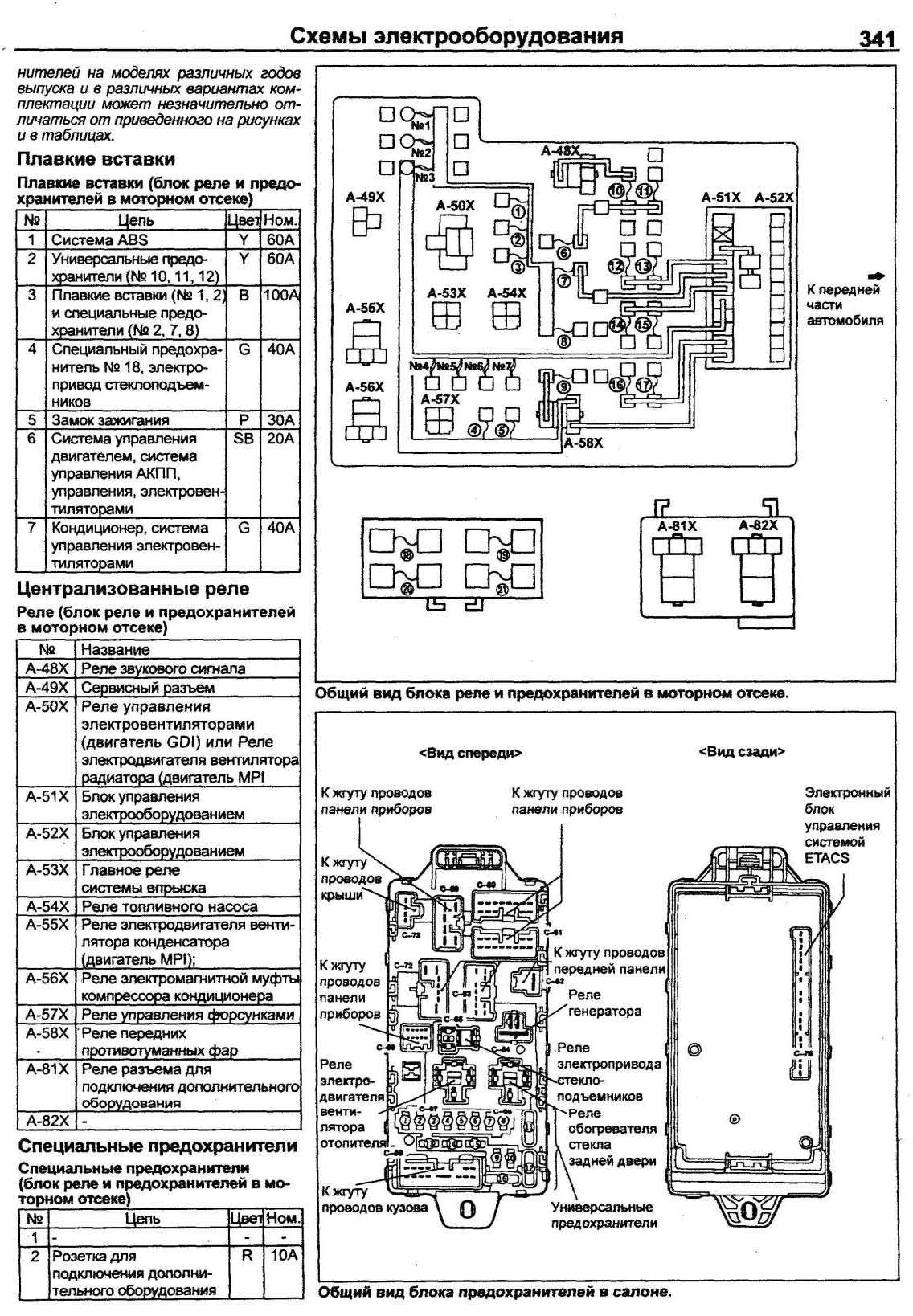 Описание предохранителей и реле mitsubishi galant 9 со схемами блоков