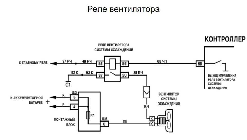 Схема подключения вентилятора радиатора - tokzamer.ru