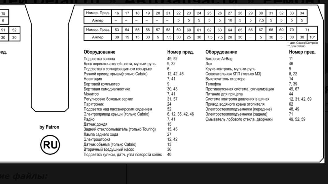 Полная информация о предохранителях и реле для bmw e32 с описанием на русском языке Предохранитель прикуривателя