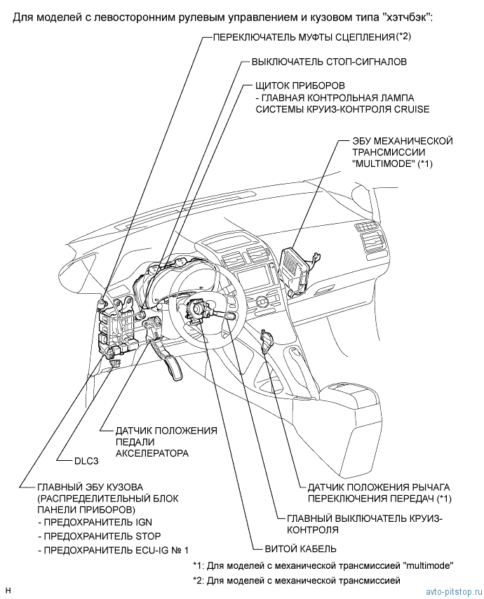 Предохранители и реле toyota corolla (е120), 2000 - 2007