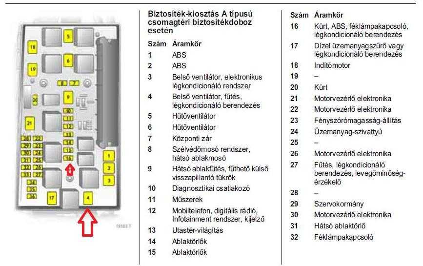 Обозначение предохранителей и реле Opel Astra J со схемами и местами их расположения Предохранитель прикуривателя астра джей