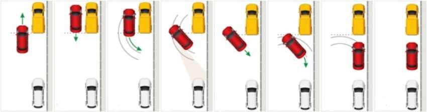 Что необходимо знать водителю про задний ход на перекрестке