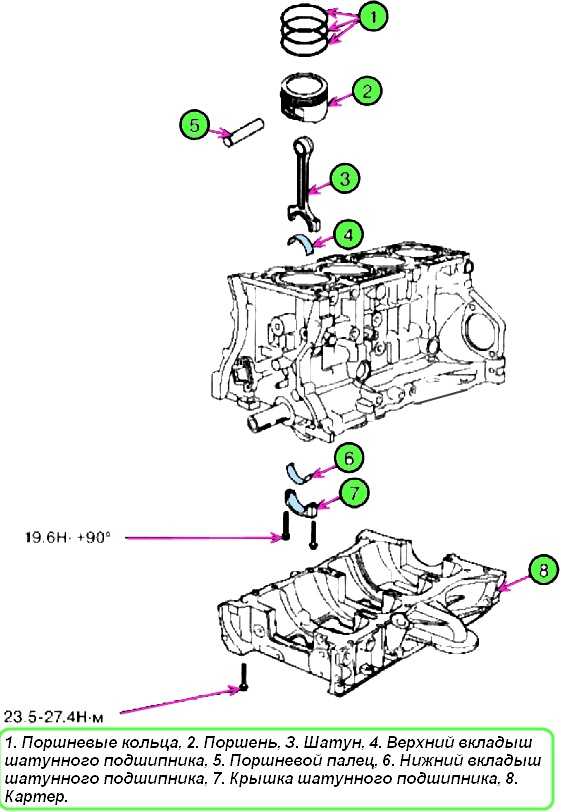 Разборка и сборка привода ГРМ в двигателе объемом 2,0 л - G4KDи 2,4 л – G4KE