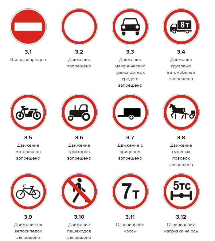 Информационные знаки дорожного движения пдд 2021 — картинки с пояснением от автошколы гедеон