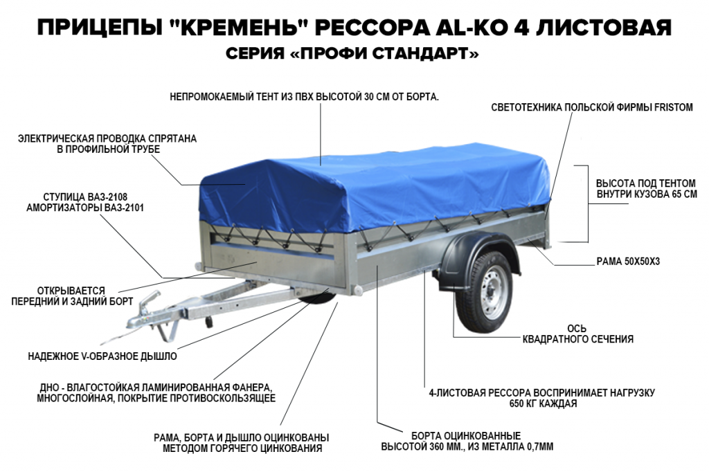 Украинский прицеп Кремень КРД 050100 для легкового автомобиля Описание