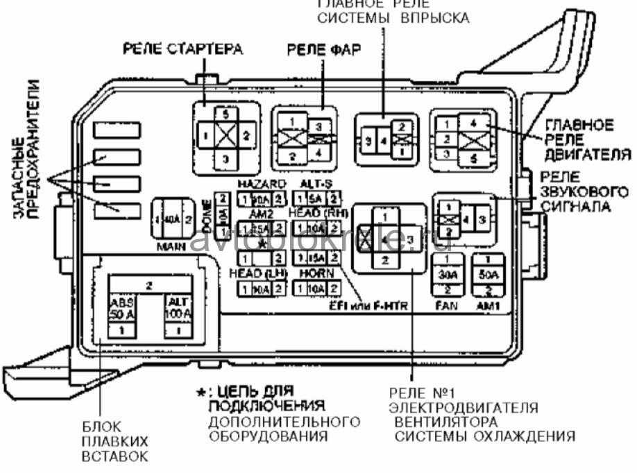 Предохранители тойота королла 120 (филдер) и реле с описанием и схемами блоков