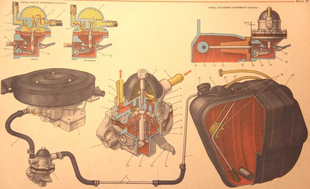 Бензонасос для ваз 2107: конструкция и особенности использования с разными типами двигателей
