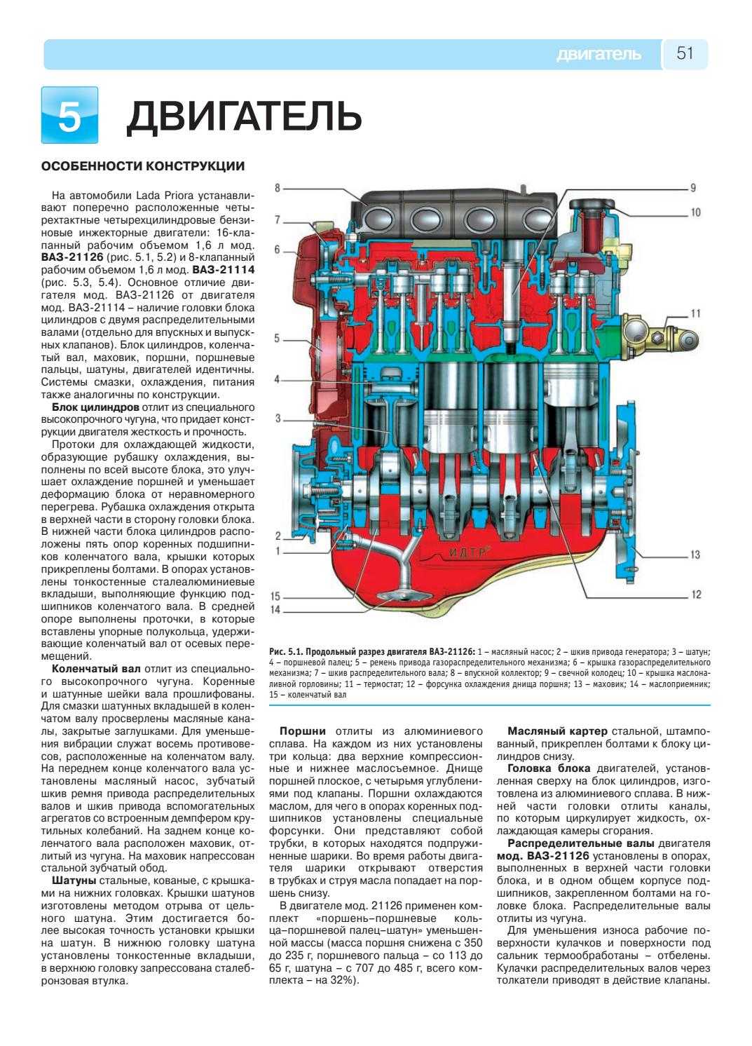 Схема 126 мотора приоры