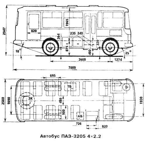 Автобусы паз - технические характеристики: сколько мест, габариты/размеры, высота, ширина и длина, вес в тоннах, расход топлива на 100 км, тип двигателя