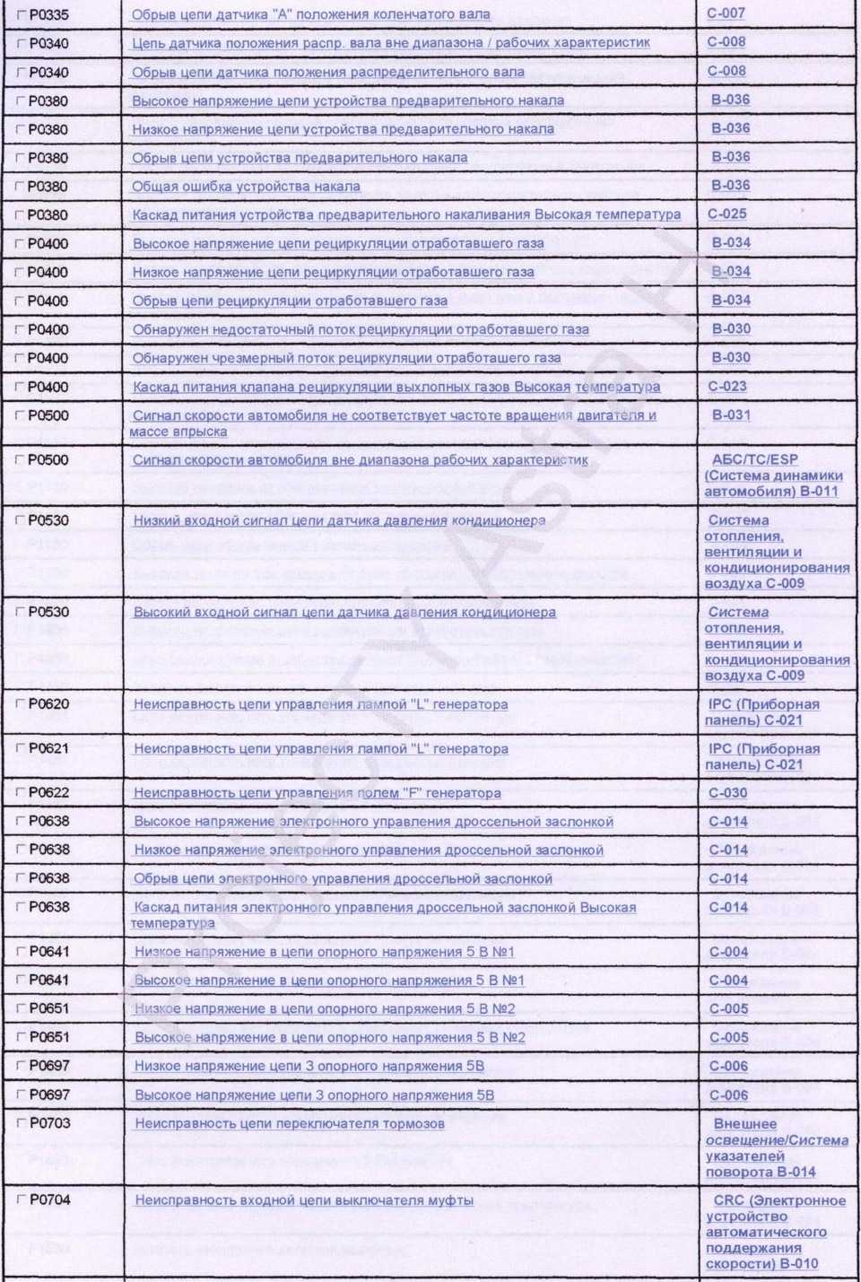 Расшифровка опель. Коды ошибок Опель Астра н 1.6 бензин. Коды ошибок Опель Астра н 1.6. Таблица коды ошибок Опель Астра н 1.6. Коды ошибок на Опель Астра g 1.6 2002г..