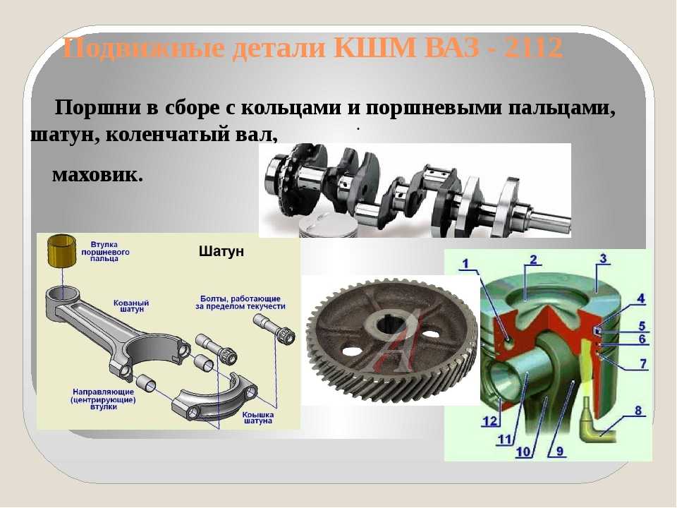 Газораспределительный механизм: назначение, конструкция и принцип работы :: avto.tatar