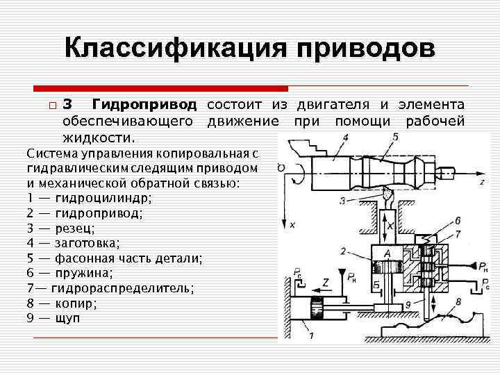 Универсальный привод схема