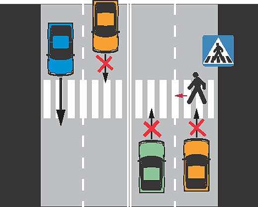 Действие дорожного знака пешеходная зона и штраф за нарушение | dorpex.ru