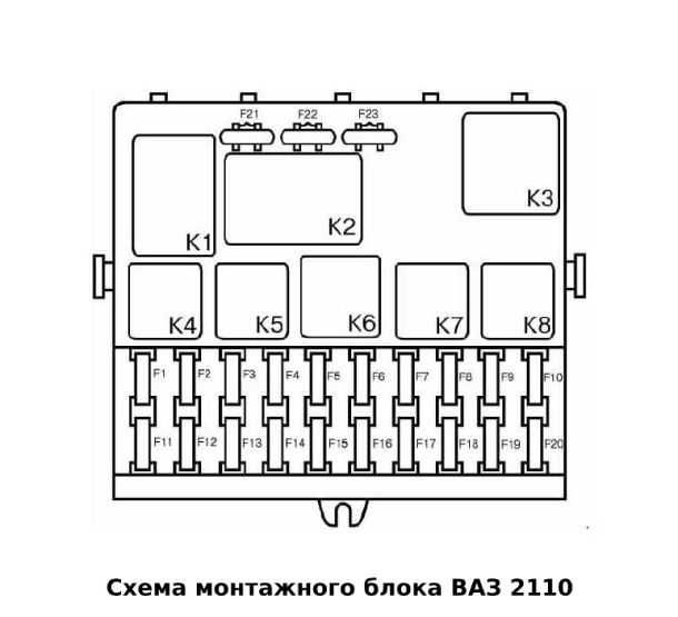 Предохранители москвич 412 / 2141 и реле с описанием назначения и схемами