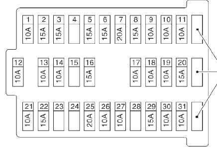 Предохранители ниссан теана и реле: схемы блоков j32, j31 с описанием