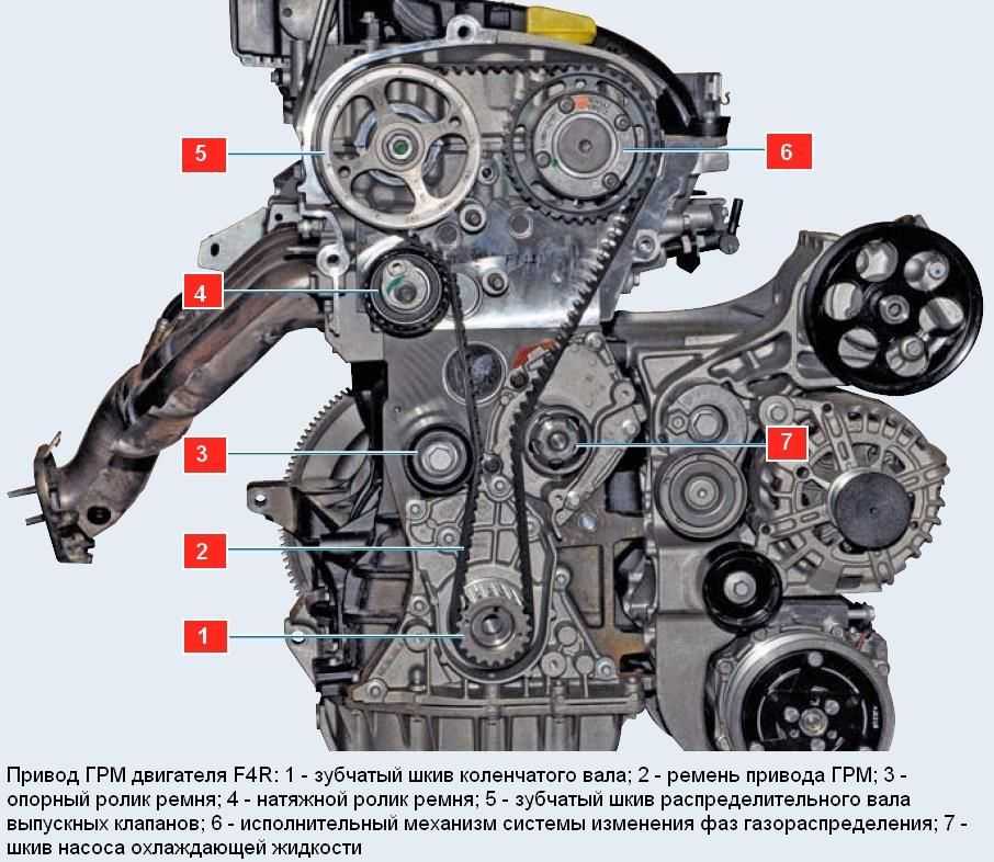 Рено дастер 2.0 4х4 замена грм. Renault Duster 2.0 метки ГРМ. Метки ГРМ Дастер 2.0 16 клапанов бензин. Метки ГРМ Дастер 2.0. Метки ГРМ Renault Duster 2 л.