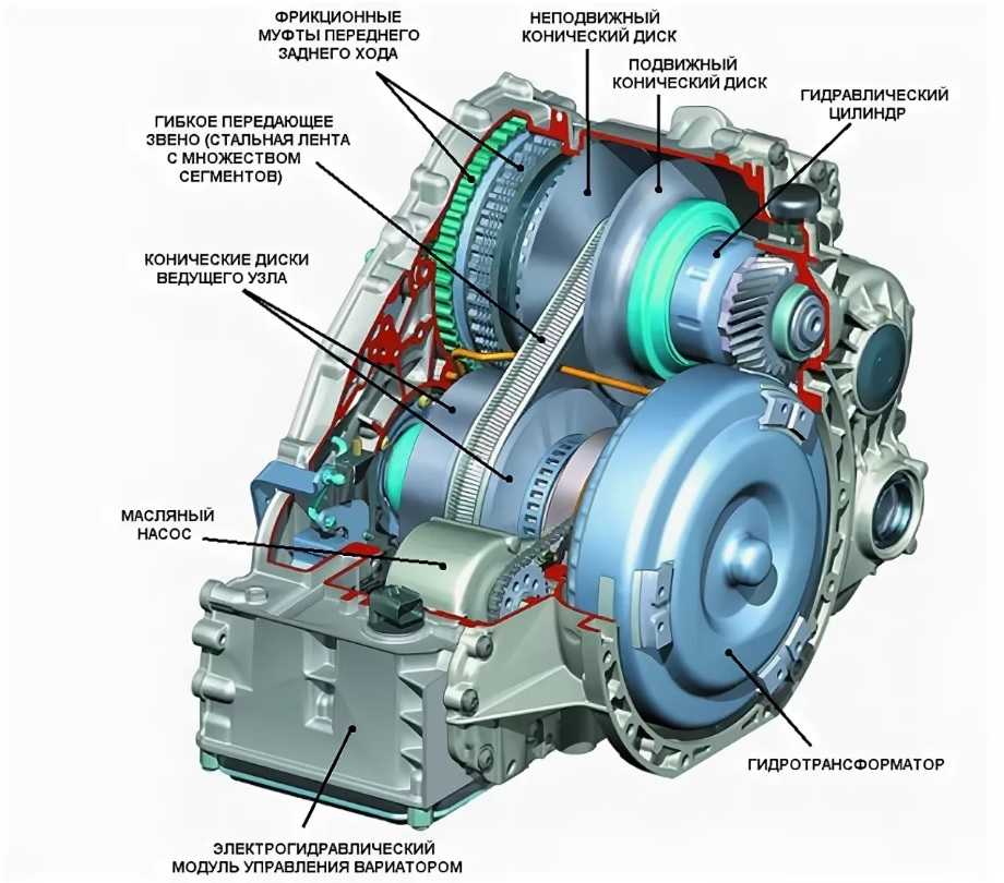 Коробка вариатор (cvt) – много плюсов и один недостаток