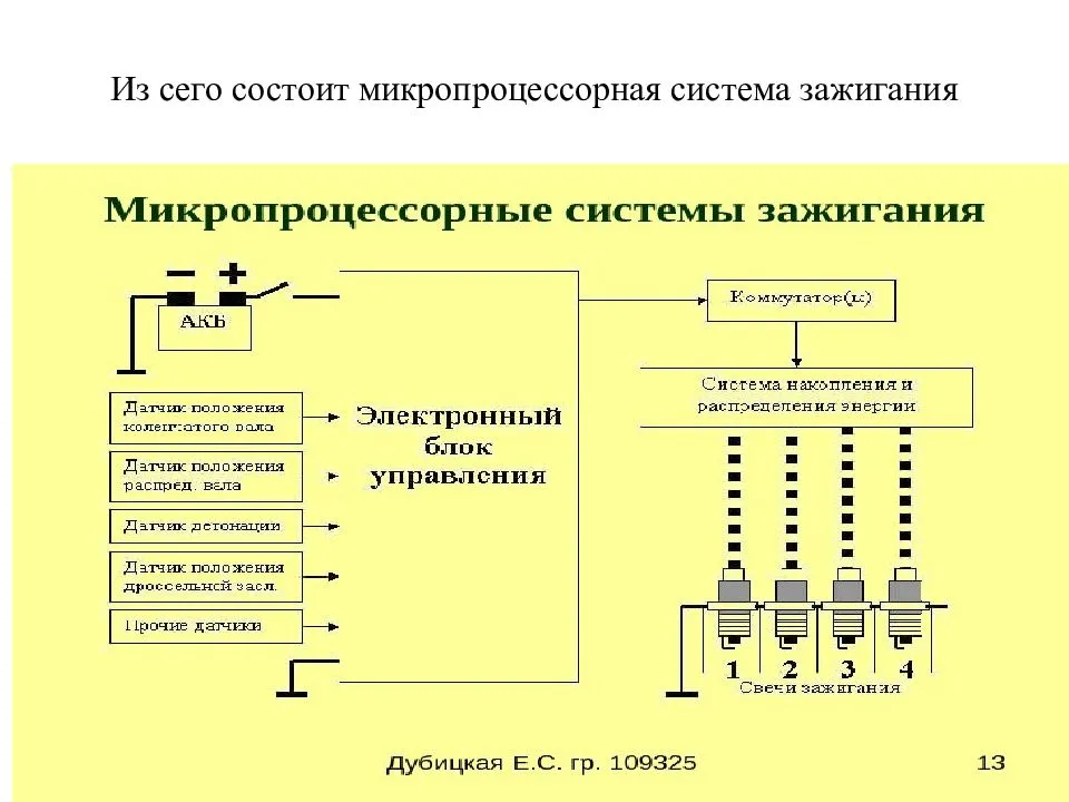 Система зажигания презентация