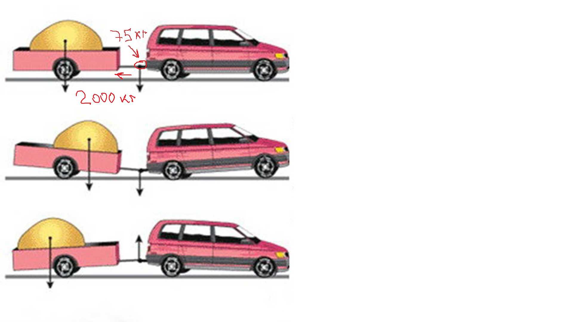 Правила езды с легковым одноосным прицепом, особенности вождения автомобиля
