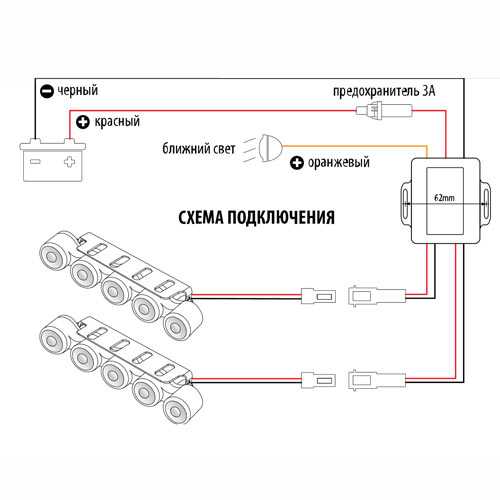 Светодиодные фары: преимущества и недостатки. особенности led-оптики | farainfo.ru
