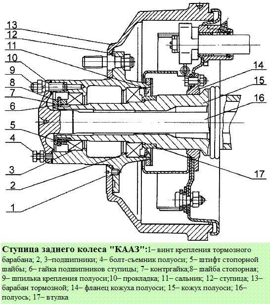 Паз-4234 технические характеристики, двигатель и расход топлива, размеры и схемы