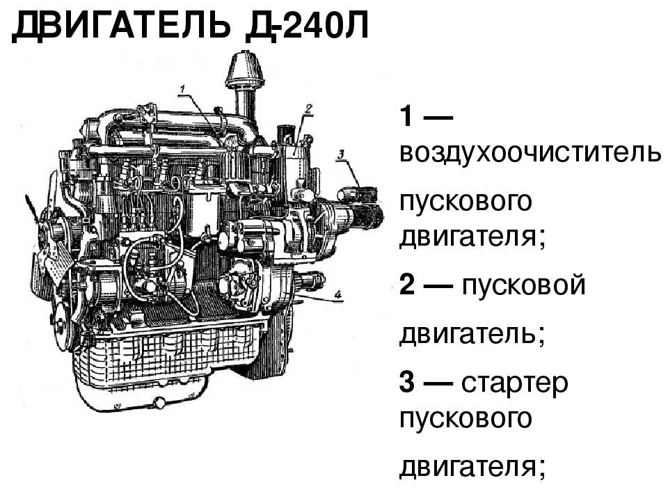 Система смазки двигателя д-245 схема