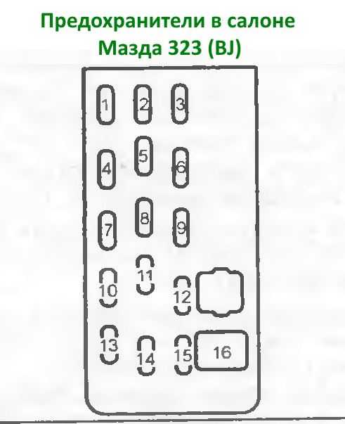 Предохранители mazda 3 bl и реле с назначением и схемами блоков