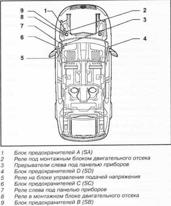 Volkswagen passat b6 cc — предохранители и реле