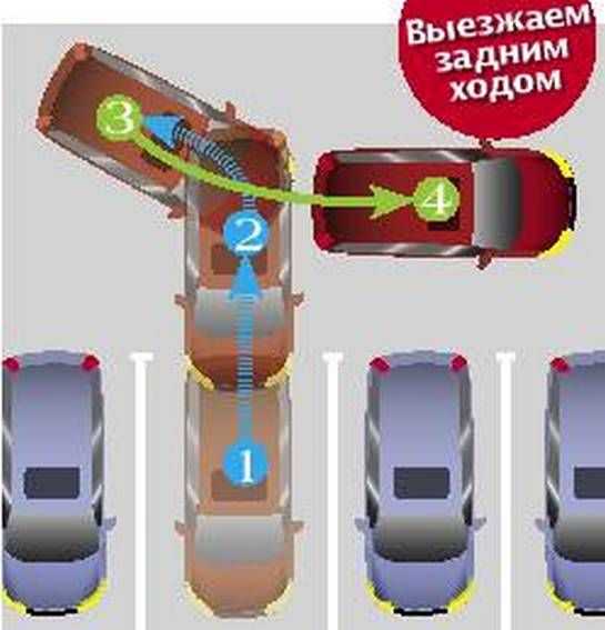 Можно ли задним. Схема парковки задом между машинами. Задняя парковка автомобиля. Выезд задним ходом с парковки схема. Парковка автомобиля передним ходом.