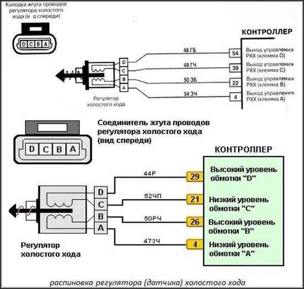 Автоматические регуляторы частоты вращения двигателя