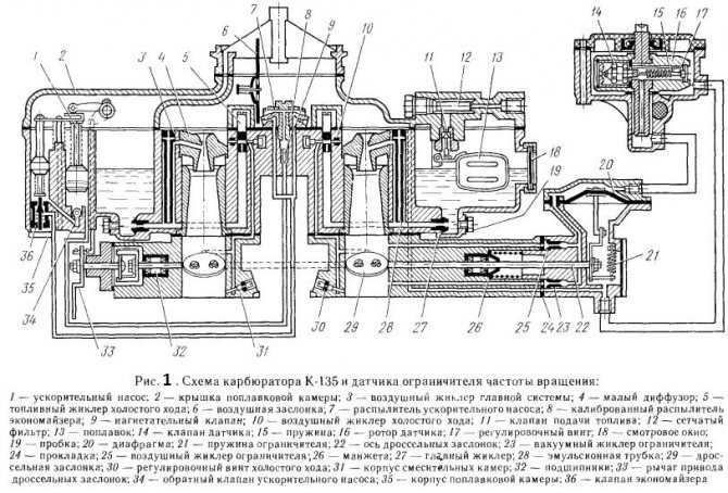 Устройство и работа карбюраторов к-126г, к-126б, к-88ам, к-90.