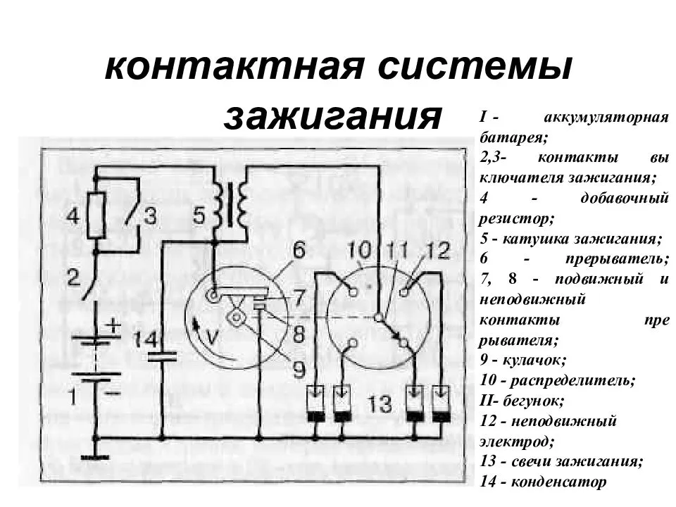 Схема подключения катушки зажигания ваз - tokzamer.ru