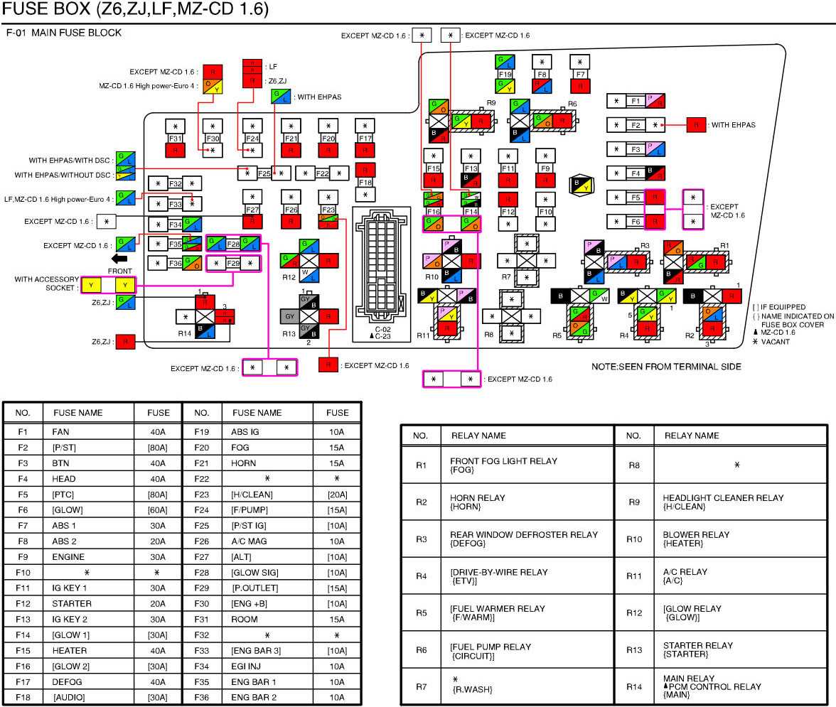 Предохранители mazda 6 gh и реле с описанием и схемами блоков
