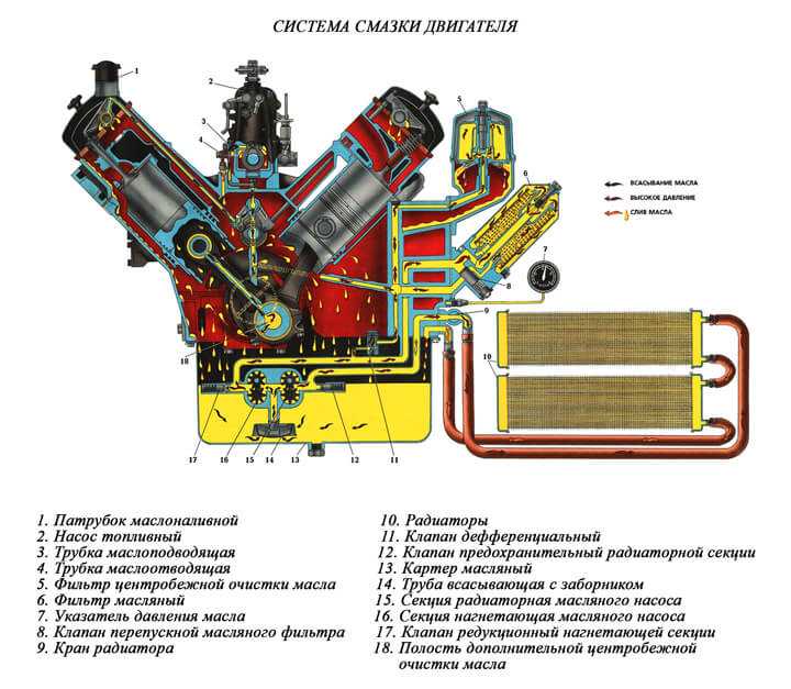 Масляная система (смазка) т-170 б-170 чтз