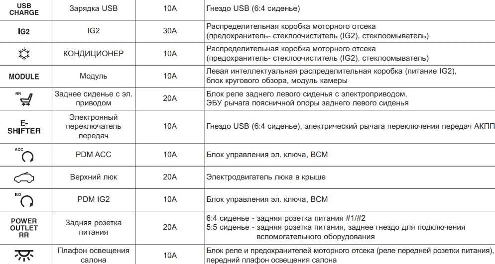 Предохранители хендай i20 схема