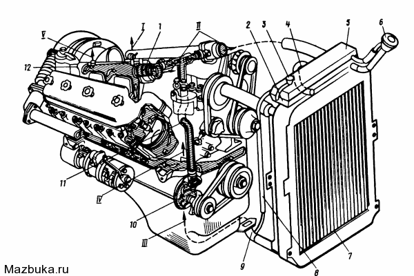 Система охлаждения двигателя рис 1 — жидкостная, циркуляционная, включающая в себя водяной насос, жидкостно-масляный теплообменник, вентилятор, термостаты