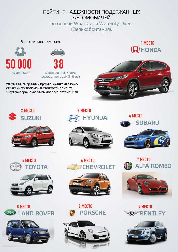 Лучшие производители китайских авто, топ-9 рейтинг хороших марок