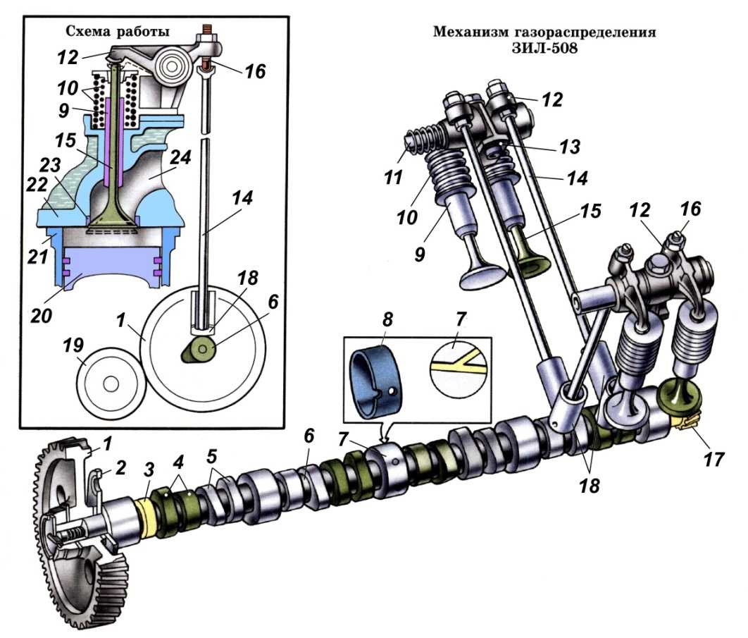 Грм - роль газораспределительного механизма в работе двигателя