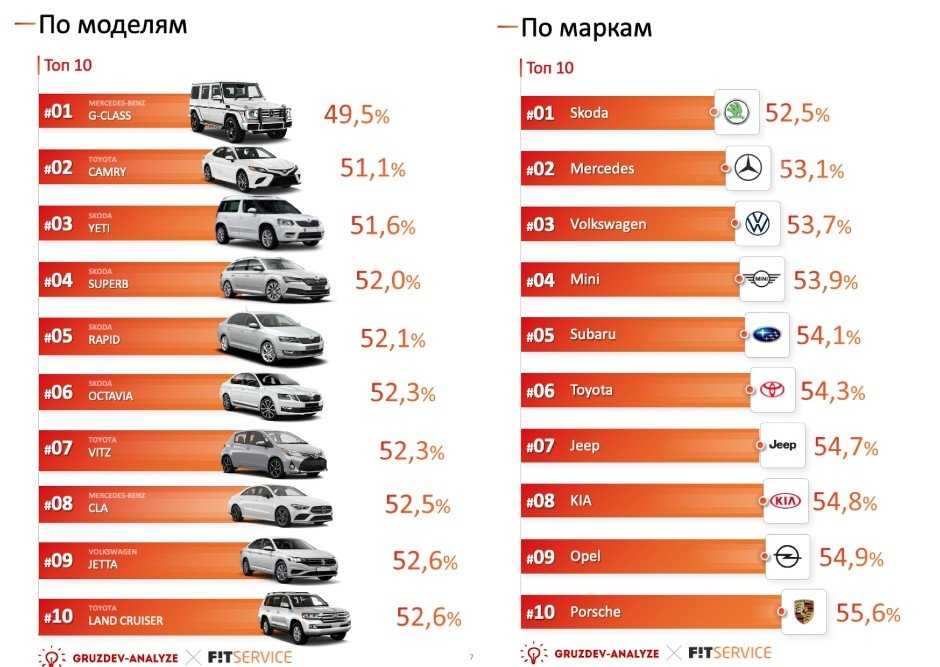 Лучшие китайские автомобили на российском рынке 🦈 avtoshark.com