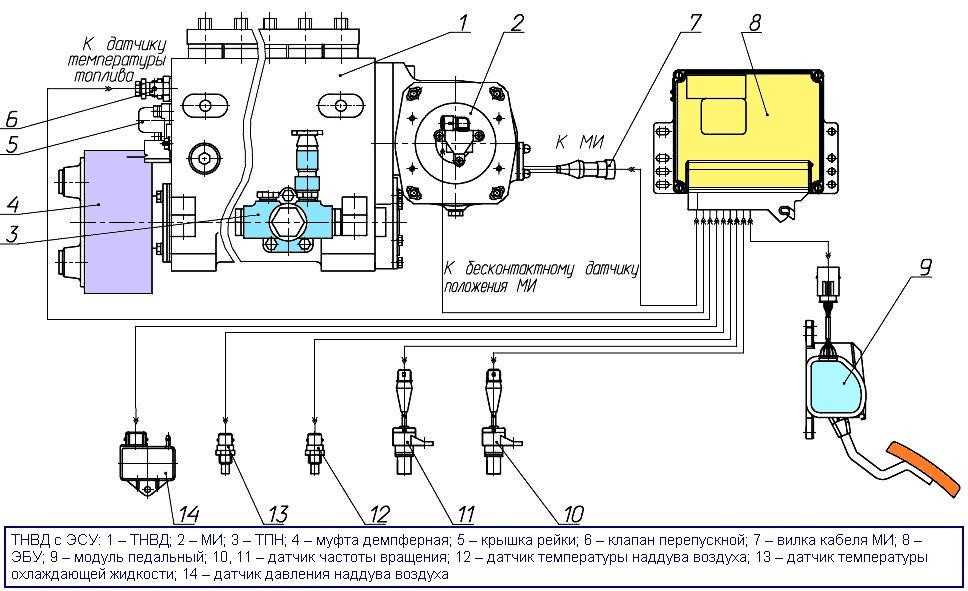 Привод вентилятора ямз 236 с гидромуфтой принцип работы