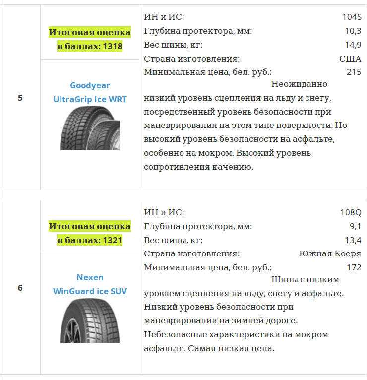 Как выбрать шины: правила подбора, какие параметры на что влияют?