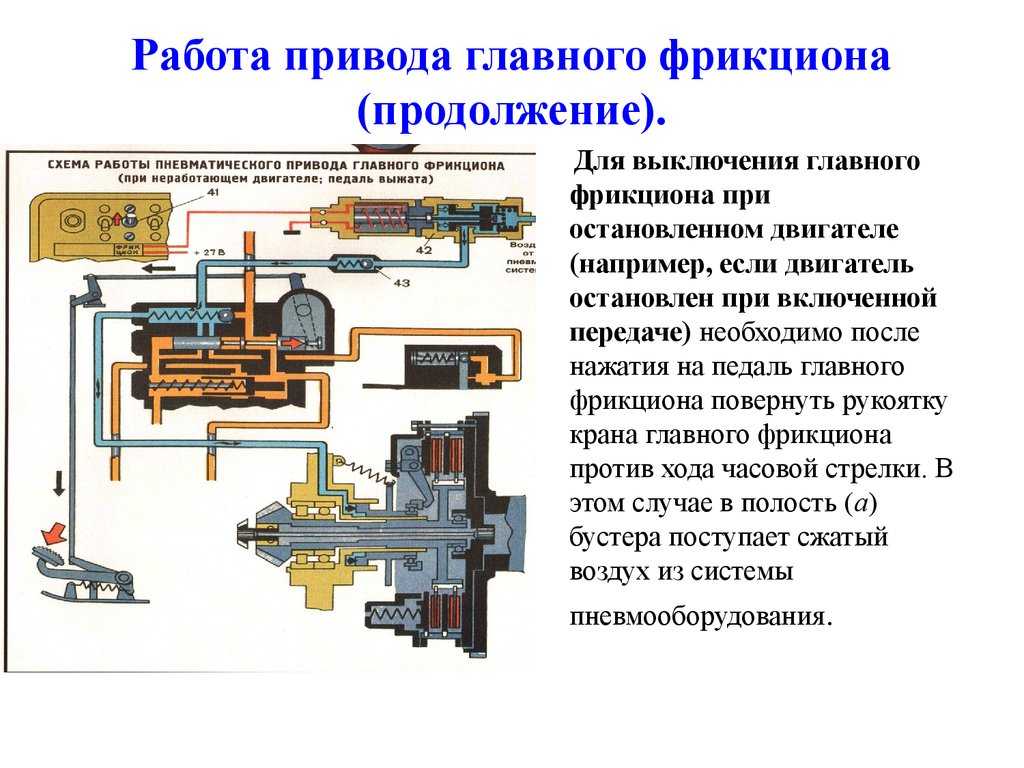 Тип привода