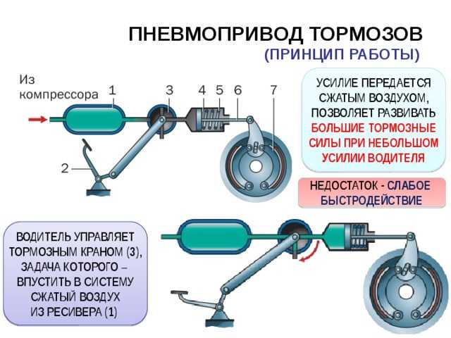 Тормозная система газель газ 2705 / 32213 / 33021